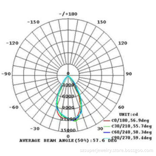 TUV LED high bay 120W